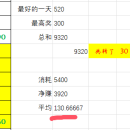 【感觉准了，个人最好成绩！】202411好运来收益情况