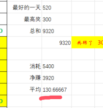 【感觉准了，个人最好成绩！】202411好运来收益情况