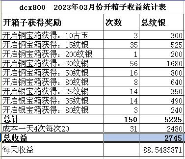 dcx800开箱子2023年02月份统计表.jpg