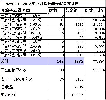 dcx800开箱子2023年04月份统计表.jpg