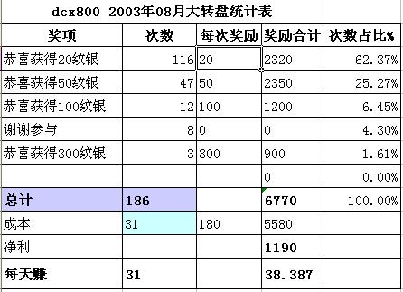 dcx800 2023年08月份大转盘统计表.jpg
