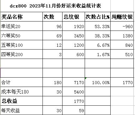 dcx800 2023年11月份好运来收益统计表.jpg